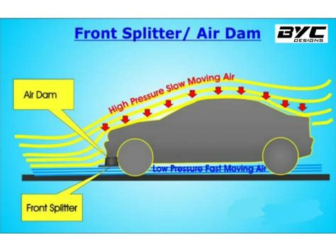 Air dam .
